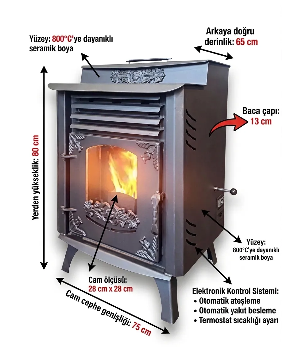 KLASIK FANLI 18 KW PELETSOBASI